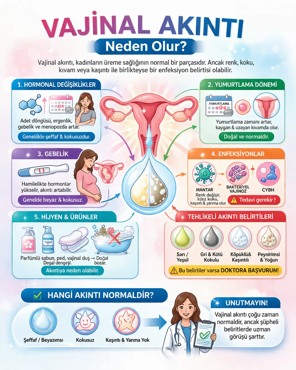 Vajinal Akıntı Neden Olur?
